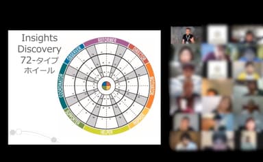 オンラインでのDiscoveryワークショップイメージ
