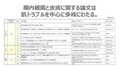 腸内細菌と皮膚に関する論文のカテゴリごとのまとめ