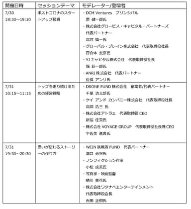 IVS2020_セッション