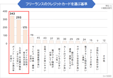 調査4グラフ