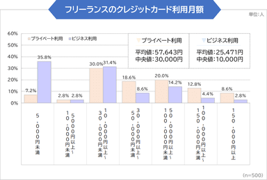 調査5グラフ