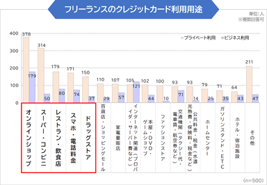 調査6グラフ