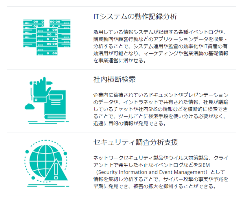 ラック、企業のDXを加速させるソリューション開発で
Elastic社と協業