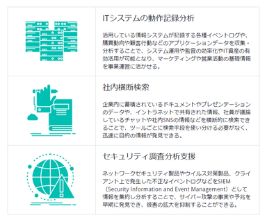 Elastic Stackを活用した3つのソリューション開発