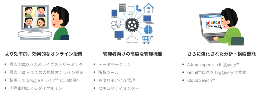 約3,000人の全学生・教職員に
「 G Suite Enterprise for Education(TM)」を導入