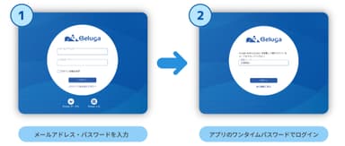 二要素認証について