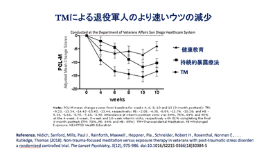 TMによる退役軍人のより速い鬱の減少