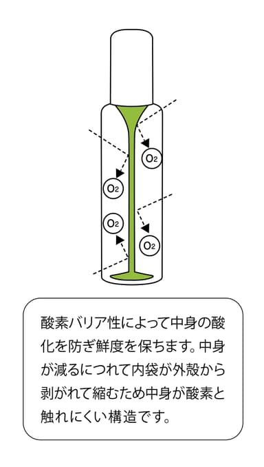 ハクリボトルメカニズム