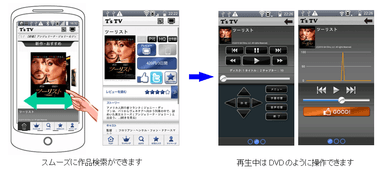 「T's TV リモート」の便利な機能