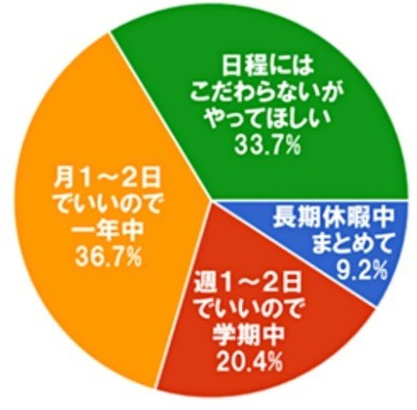 文部科学省「いじめ対策・不登校支援等推進事業」事業　
参画自治体募集