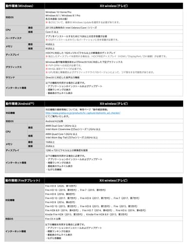 動作環境（Windows / Android / Fireタブレット）