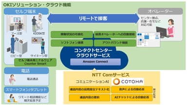 サービスイメージ