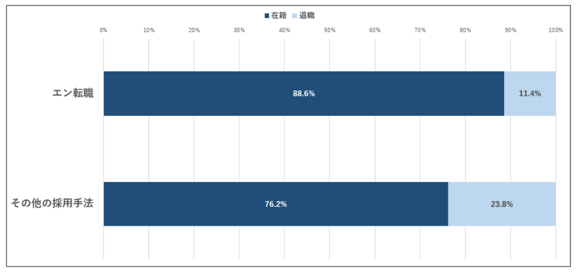 中途入社者3,872名対象
「オネストリクルーティング」と入社後活躍の相関調査
ーエン・ジャパン 入社後活躍研究所 研究報告ー