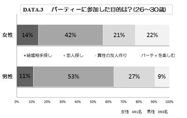 参加目的(26～30歳)