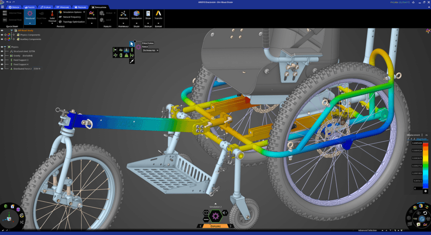 Ansys Discoveryで製品設計プロセスを大幅に改善