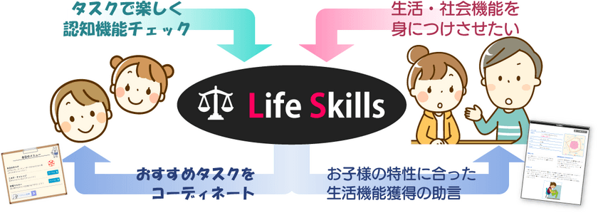 脳の発達に基づく生活機能の獲得支援サービスを8/4開始　
～一人ひとりの子どもに最適化したトレーニングを提案～