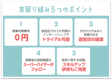 パレットプラザショップオーナー制度“5つのポイント”