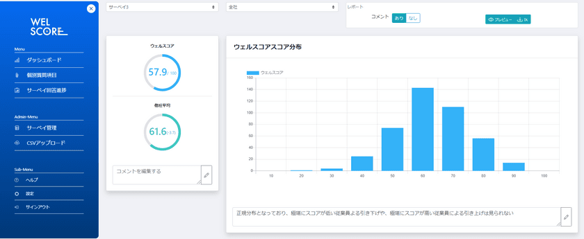 組織の健全性を可視化して
企業の人材活性化に必要な施策を導く
「ウェルスコア」ベータ版をリリース