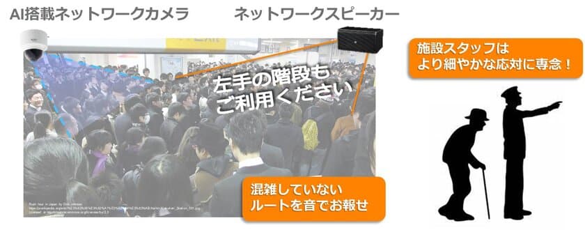 神戸市営地下鉄駅舎内における
スマート音声案内システムの実証実験を実施！
～Withコロナ社会を見据えた「Human×Smart」な都市づくり～