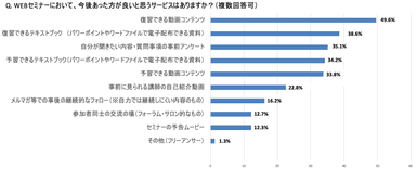 グラフ3