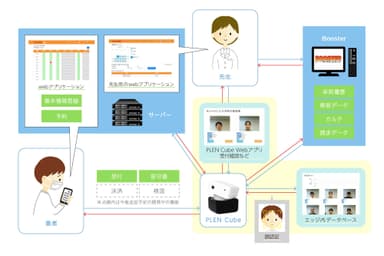 システム概要