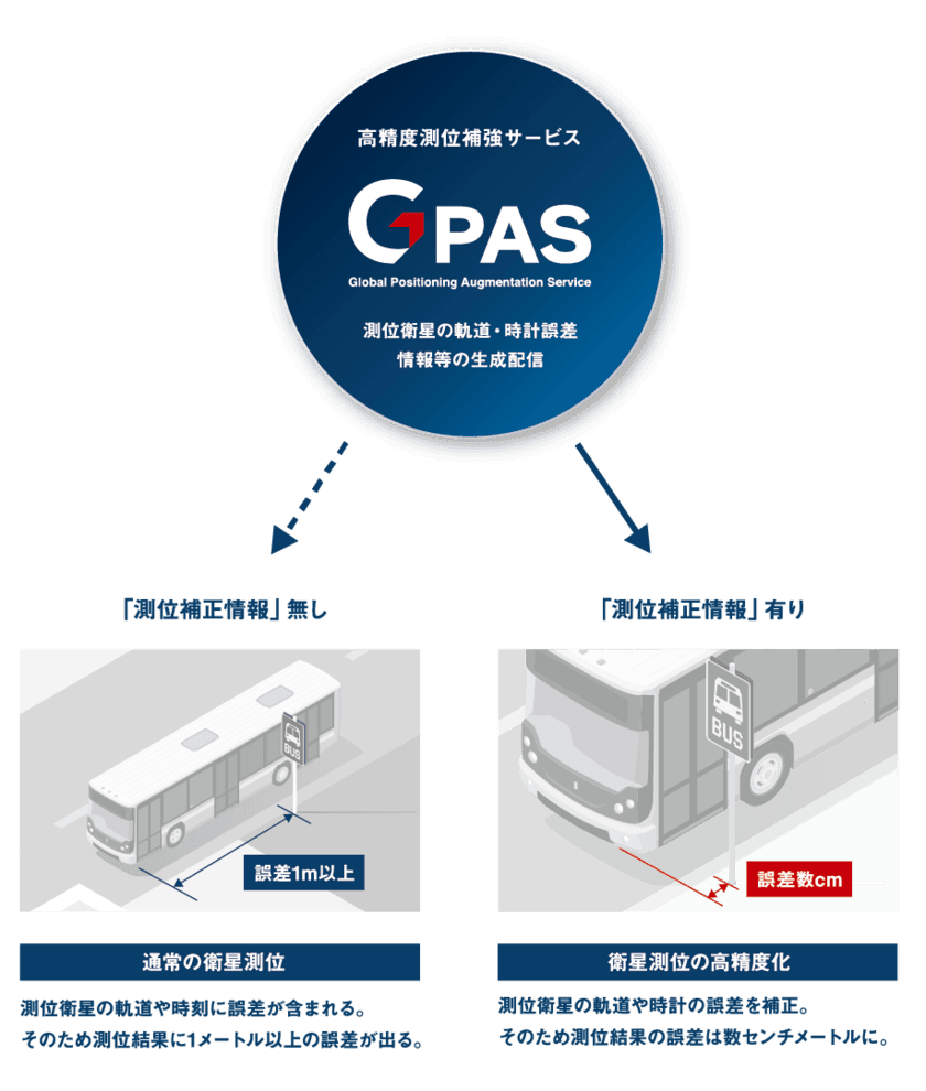 GPASの商用配信サービスの開始について