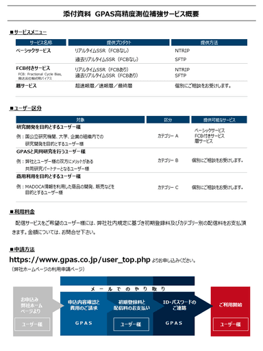 添付資料　GPAS高精度測位補強サービス概要-1