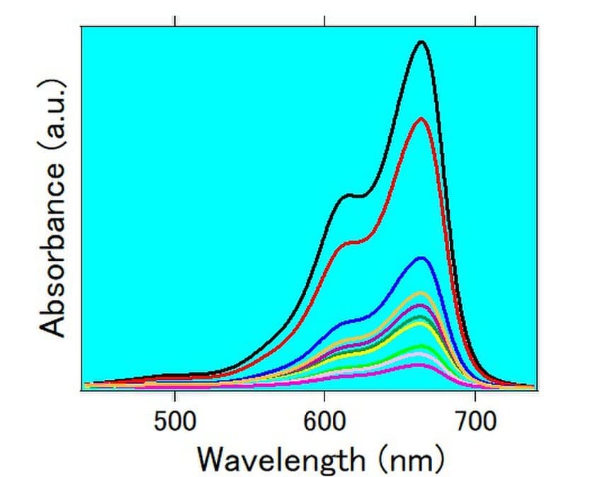 GSアライアンスが光触媒活性を持つ
金属有機構造体(MOF：Metal Organic Framework)を開発