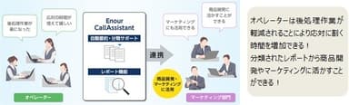 後処理、VoC分析での活用