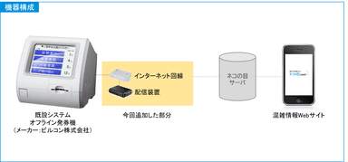 機器構成