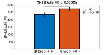 図3