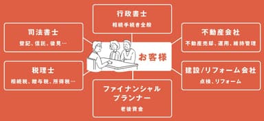 02_ご紹介事業者・士業