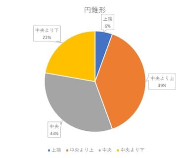 ペンをもつ位置_円錐形