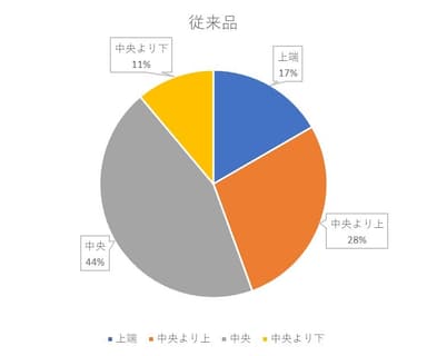 ペンをもつ位置_従来品