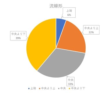 ペンを持つ位置_流線形