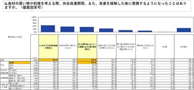 図6