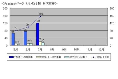 表データ