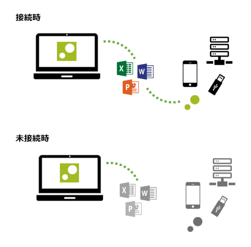 テレワークのPC利用を安全・快適に実現する
「ZENMU for PC」新バージョン5.1.1を8月3日より提供開始