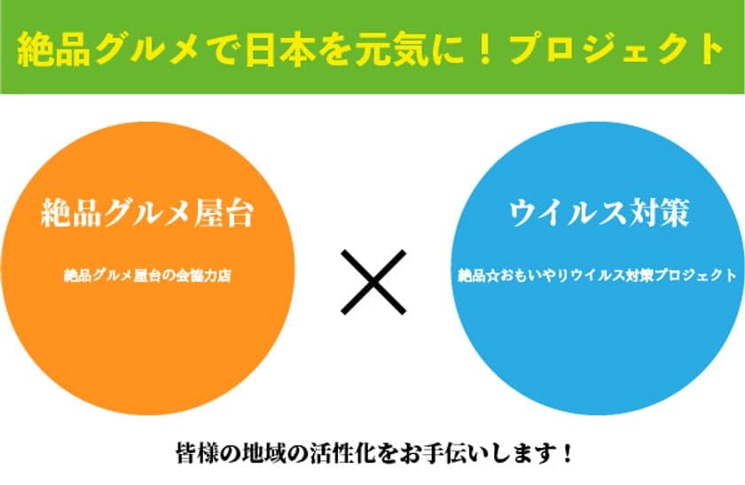 「絶品グルメで日本を元気に！」プロジェクト始動！
徹底したウイルス対策でグルメイベントの開催を目指す