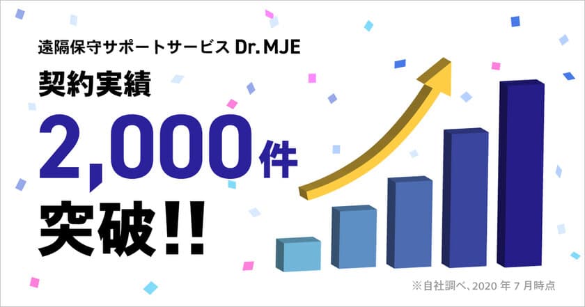 オフィスのITトラブルについて何でも相談可能！
サブスク型の遠隔保守サポートサービス「Dr.MJE」の
契約実績が2,000件突破！