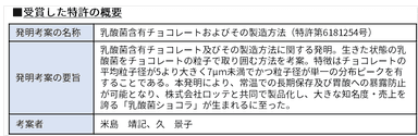 受賞した特許の概要