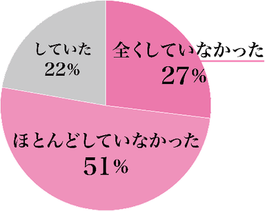 会員アンケート