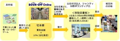 全体スキームと当社グループの支援について