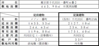 計画概要