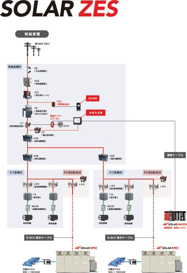 特高受電