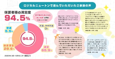 ロジカルニュートン　資料