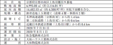 本施設の概要