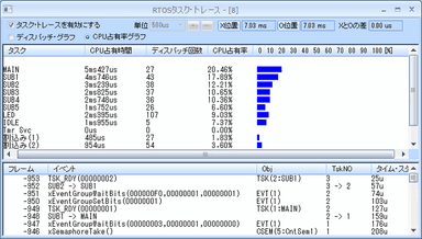 PALMiCE4「タスクの CPU 占有率表示」