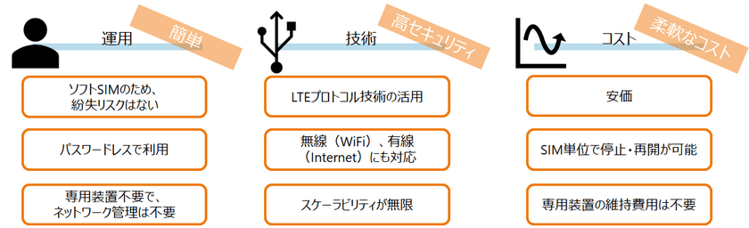 TDCソフト、リモートワークユーザーの増大にも対応可能な
クラウド型セキュアアクセスサービス「Tegata」を販売開始