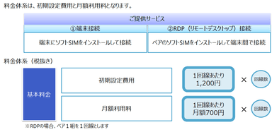 ご提供価格